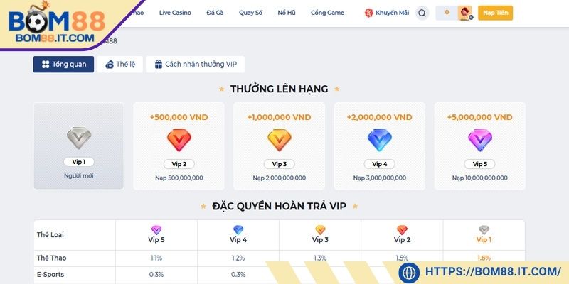 Người chơi lên hạng VIP sẽ được thưởng tiền